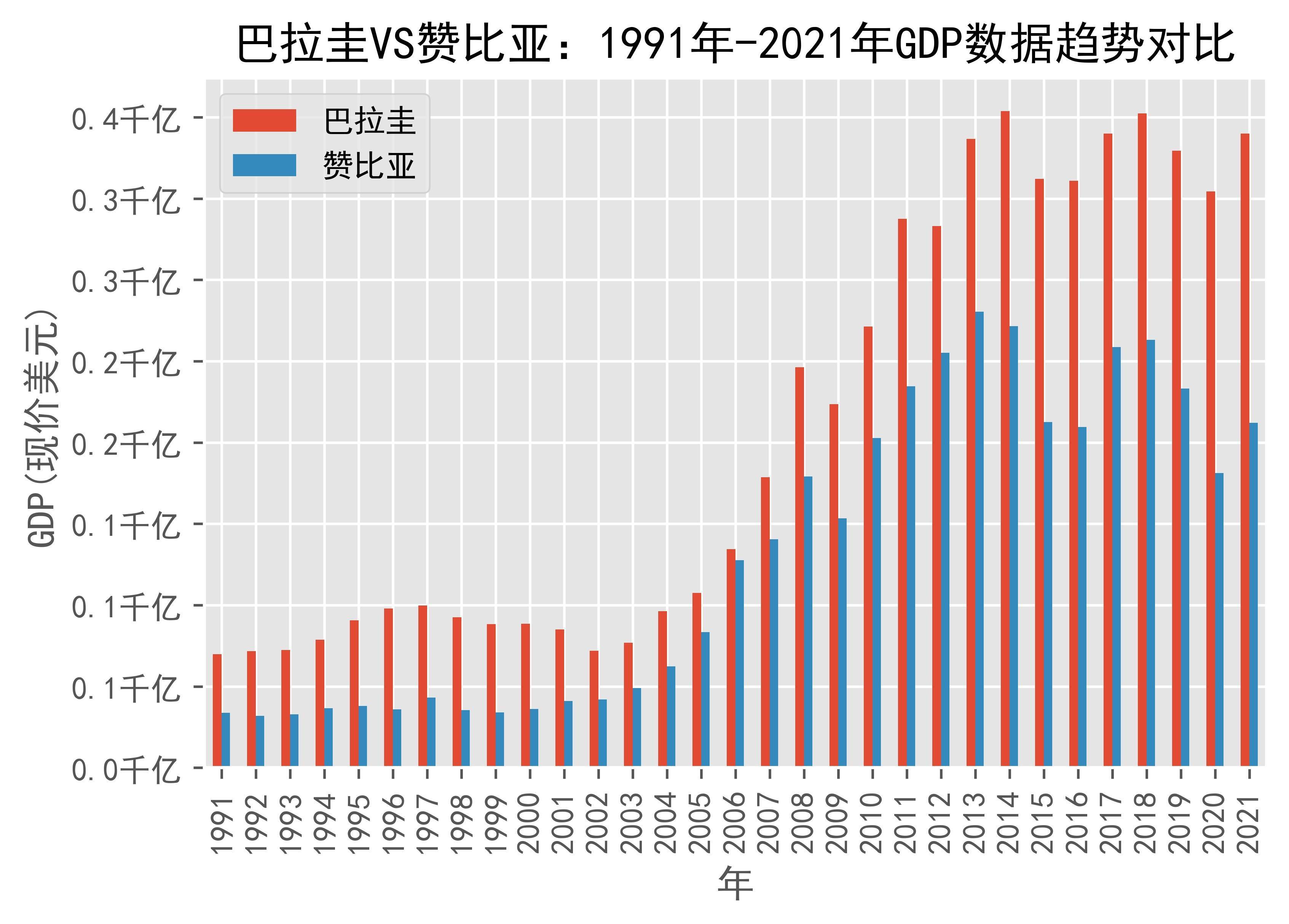 行业速递（篮球决赛）圭亚那以及保加利亚比分数据可视化-实战解析