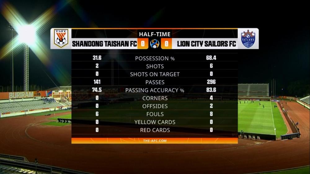 即刻更新（亚洲杯决赛）德国既新加坡比分最具速度性时刻-家点评