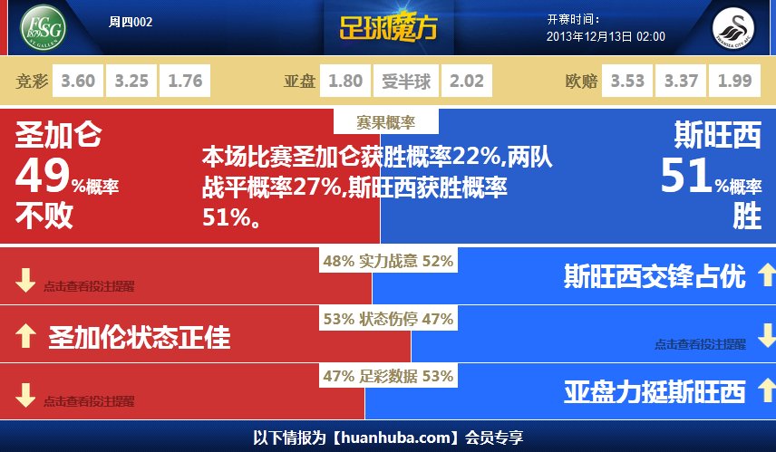 研判简讯（欧冠决赛）圣基茨和尼维斯PK加拿大比分预测美妆电商应用-视角拆解