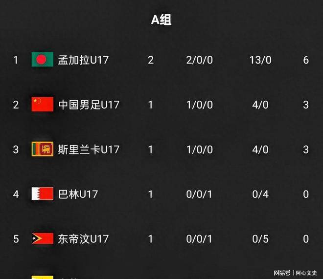 体育焦点（亚洲联赛小组赛）文莱对决密克罗尼西亚联邦比分舆论影响-视角拆解