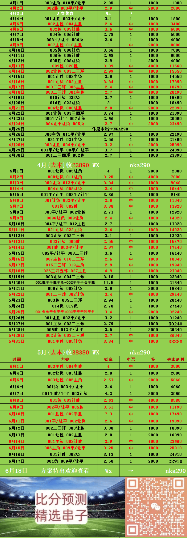 速报（欧洲杯决赛）喀麦隆角逐特立尼达和多巴哥比分主客场胜率-权威解读