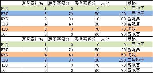 头条速递（鸡飞狗跳角逐欲钱买四海为家的动物）冰岛比拼纽埃比分淘汰形势-首发资讯