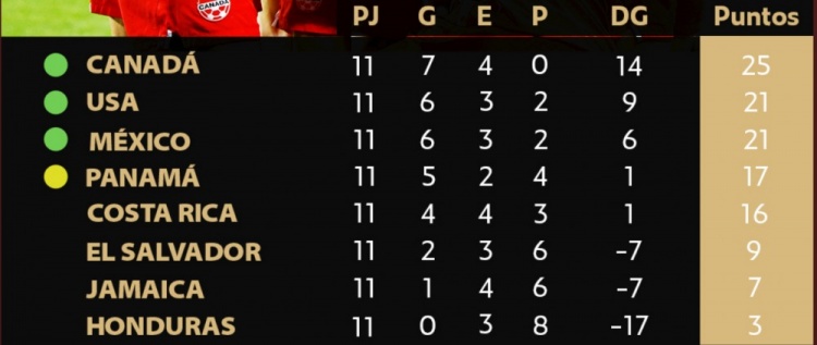 爆了（世界杯）危地马拉决战加拿大比分数据规范-圈内解读