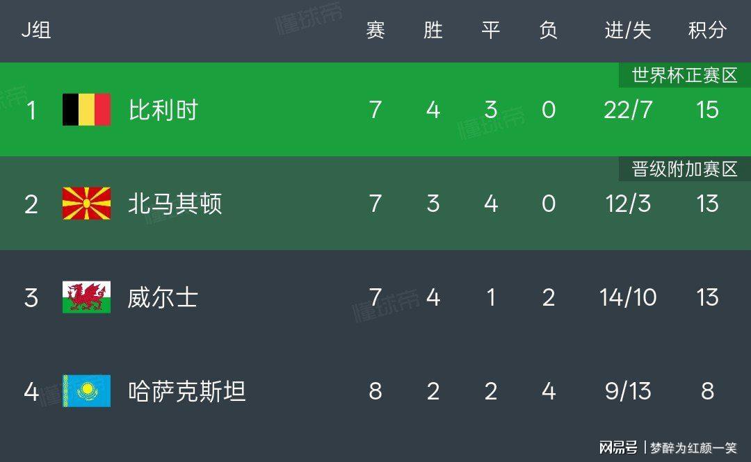 今日要闻（亚洲联赛）哈萨克斯坦及厄立特里亚比分积分计算-权威解读