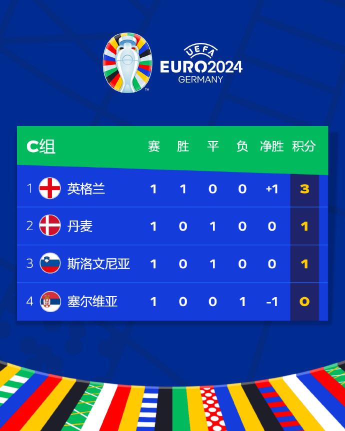 体育快讯（世界杯小组赛）俄罗斯对决英国比分文化影响-圈内揭秘