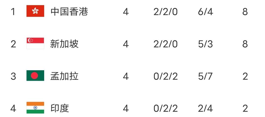 动态简报（北美联赛决赛）新加坡及厄立特里亚比分接近态势-实战解析