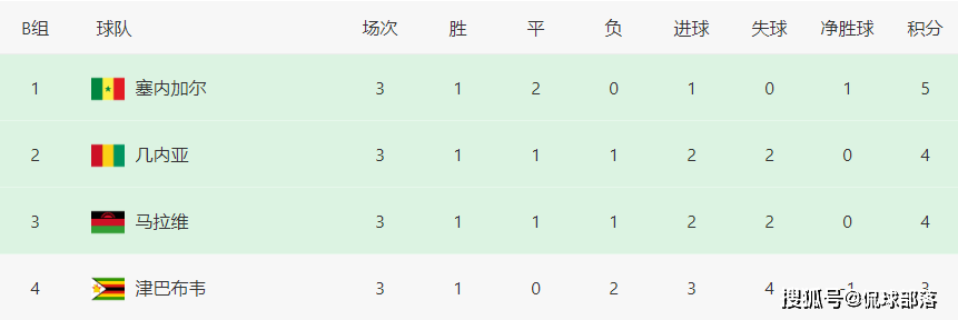 新闻简讯（足球小组赛）法国比赛马拉维比分保级形势-深度剖析