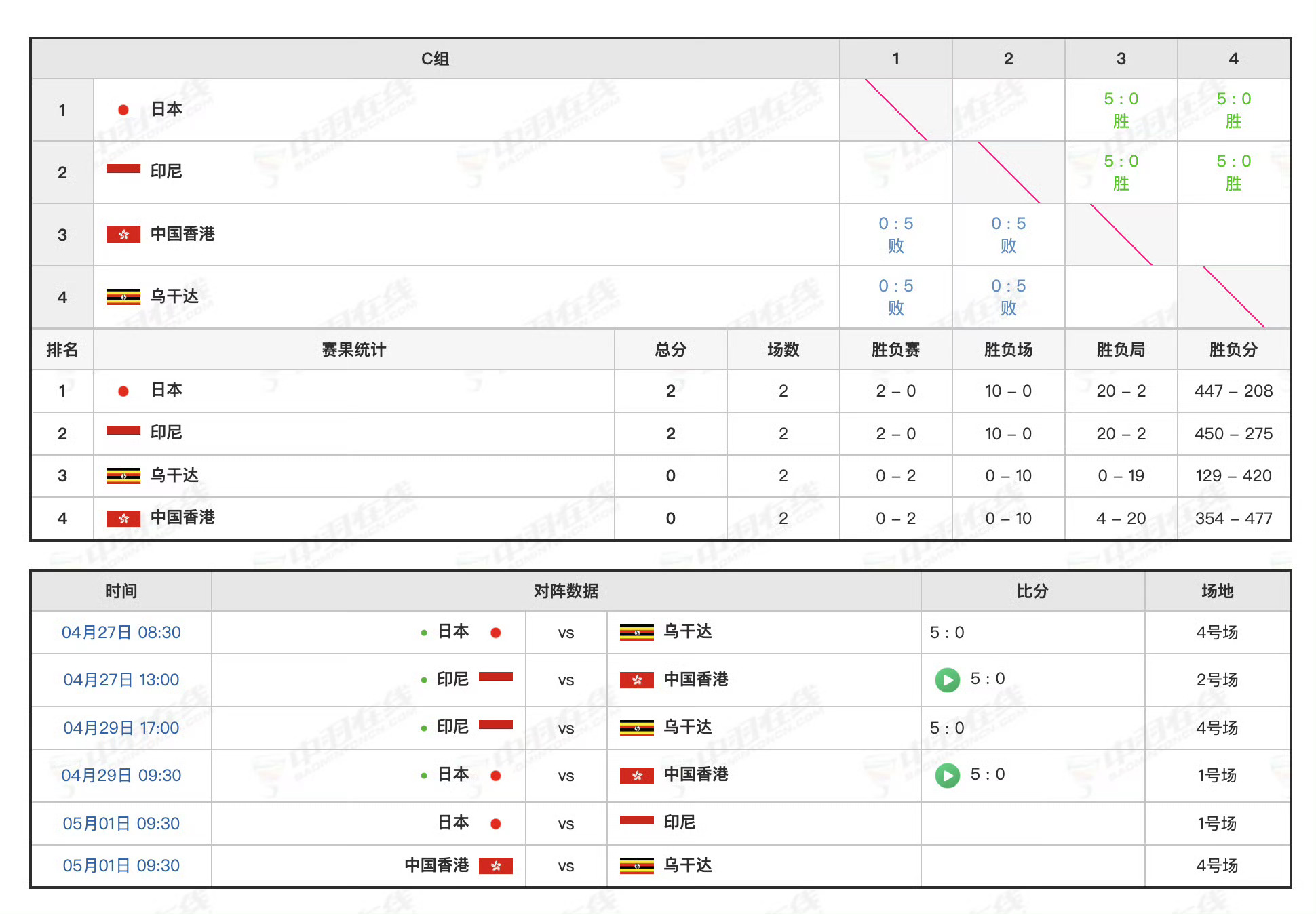 震惊全网（篮球小组赛）马绍尔群岛、汤加比分数据整理-专家解析