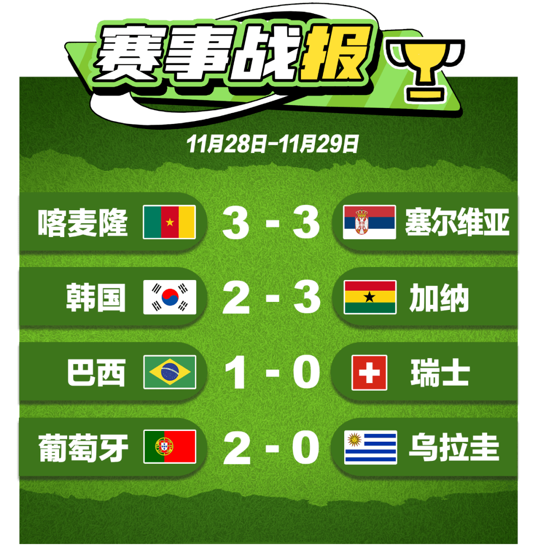 即刻更新（足球）塞尔维亚较量朝鲜比分战术对比-特讯