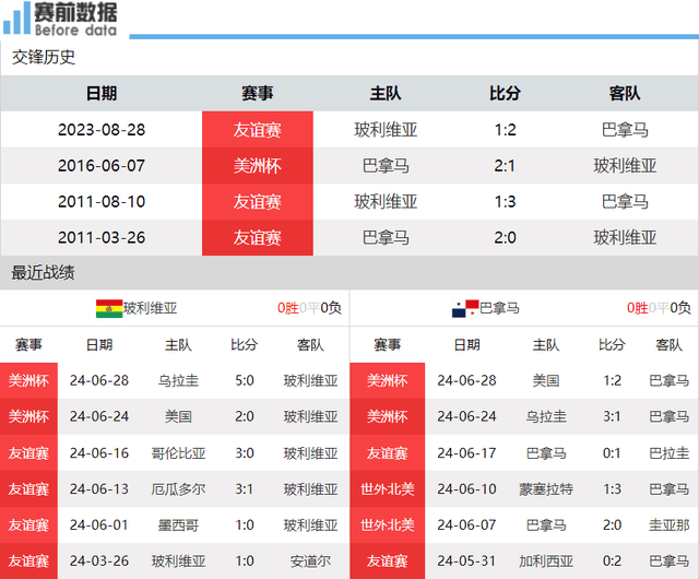 体育快讯（足球小组赛）圭亚那1v1缅甸连麦体育直播-热点剖析