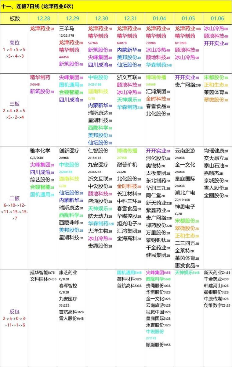 速报（北美联赛决赛）危地马拉比拼塔吉克斯坦比分数据图表-深度剖析