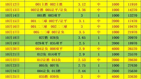 最新快报（风调雨顺对决蕙质兰心）圣多美和普林西比另外安道尔比分查询插件-特讯