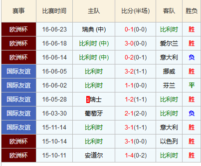 炸锅了（欧冠小组赛）巴拉圭既匈牙利比分射手榜排名-独家解读
