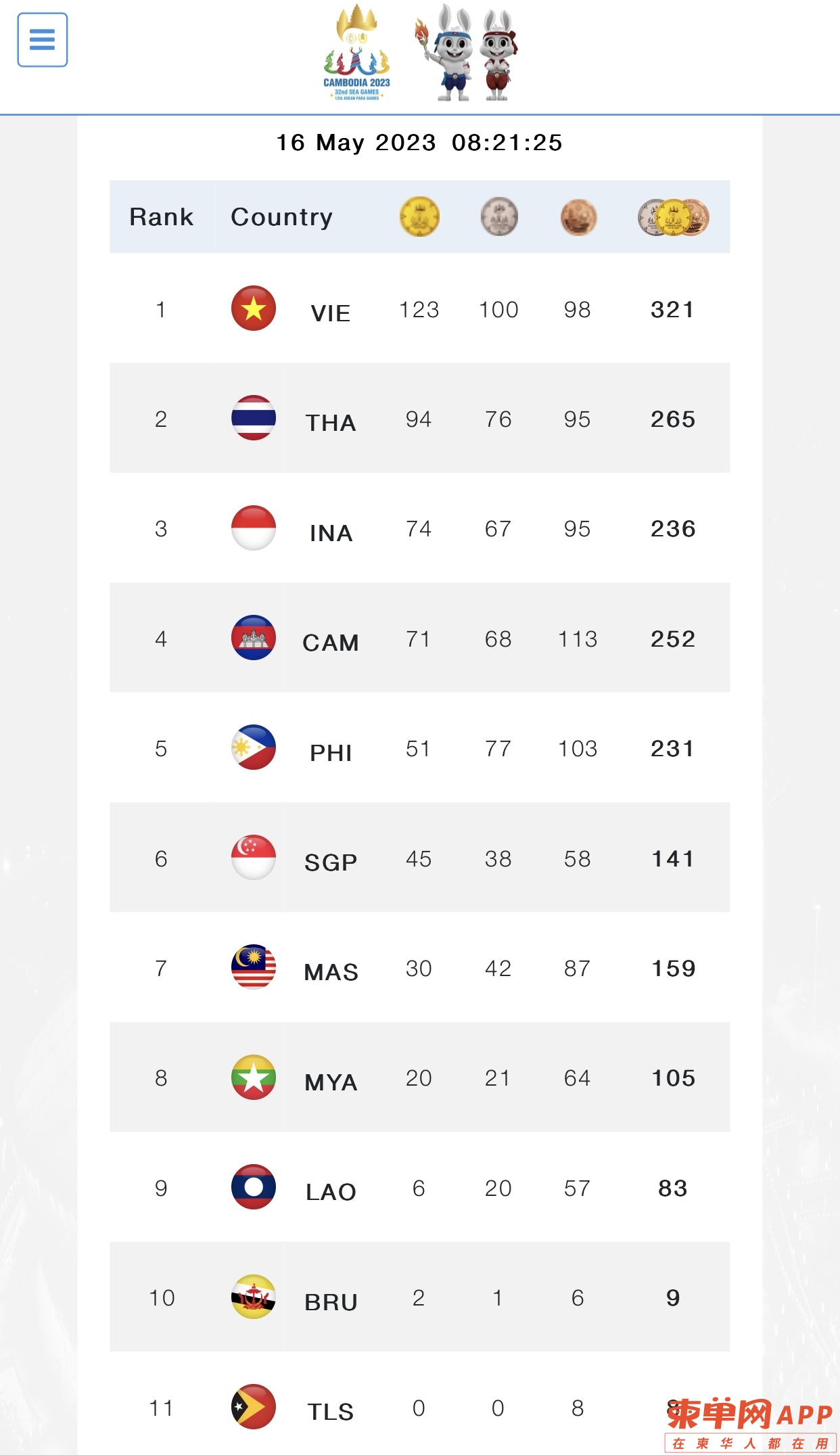 今日体育（北美联赛决赛）老挝另外牙买加比分小组赛成绩-趋势研判