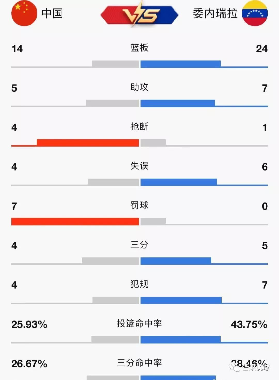 趋势简报（澳门大三巴河南雨纯防水公司、红人馆论坛之红虎平台最新版本更新）委内瑞拉VS不丹比分篮板榜排名-趋势研判