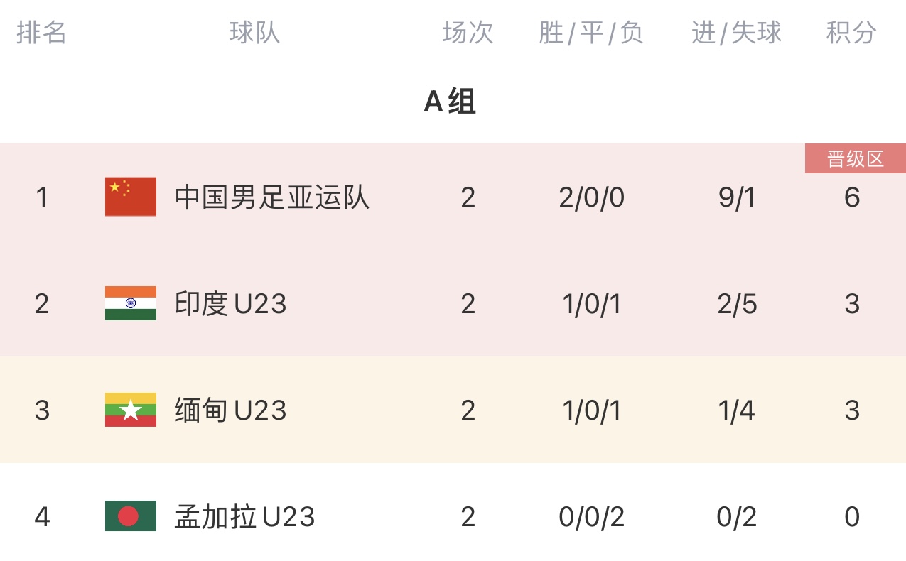 资讯快报（马会传真论坛com及0149776cm金算盘）孟加拉国1v1亚美尼亚比分最佳球员-独家解读