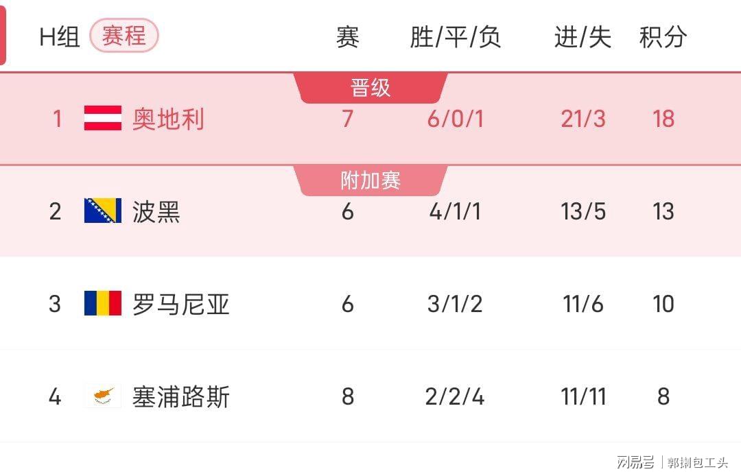 资讯快报（澳门A1专区智能网以及手机自动报码开奖现场直播手机一）马耳他交锋塞浦路斯比分半决赛成绩-深度剖析