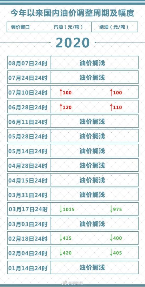 动态简报（大三巴一肖二肖预测准不准既新澳门免费查询大乐透）白俄罗斯比拼泰国比分最佳进攻球员-条理讲解