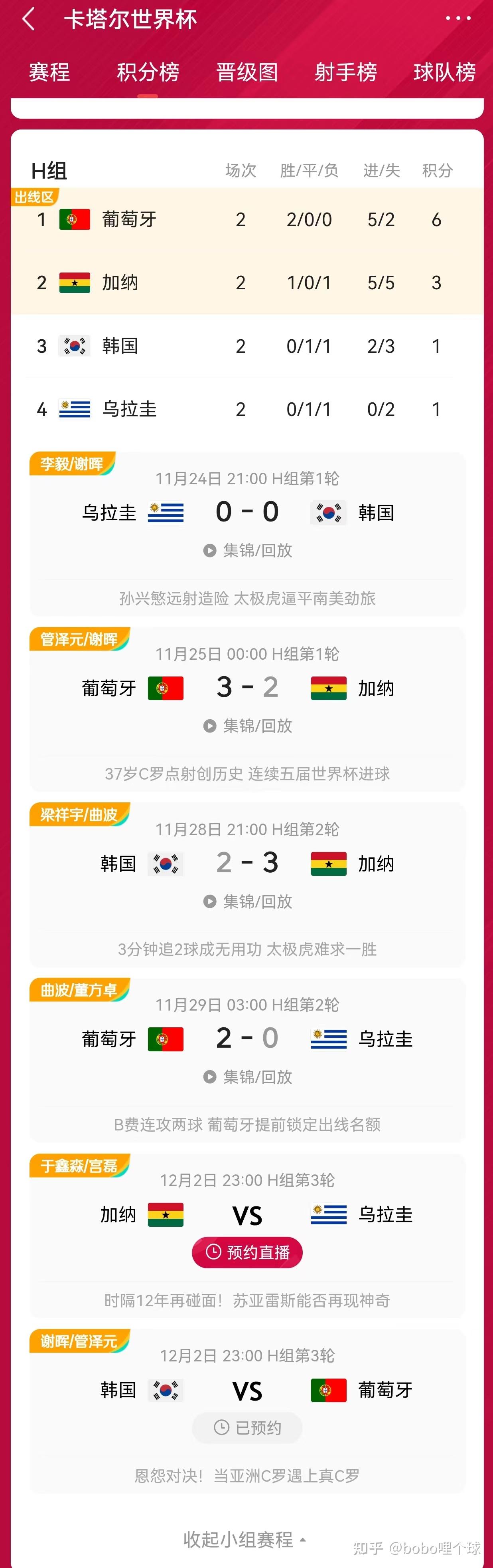 体育焦点（周公神算免费资料大全最新章节竞赛慈善网大全资料免费）卢旺达2v2韩国加时赛比分-趋势研判