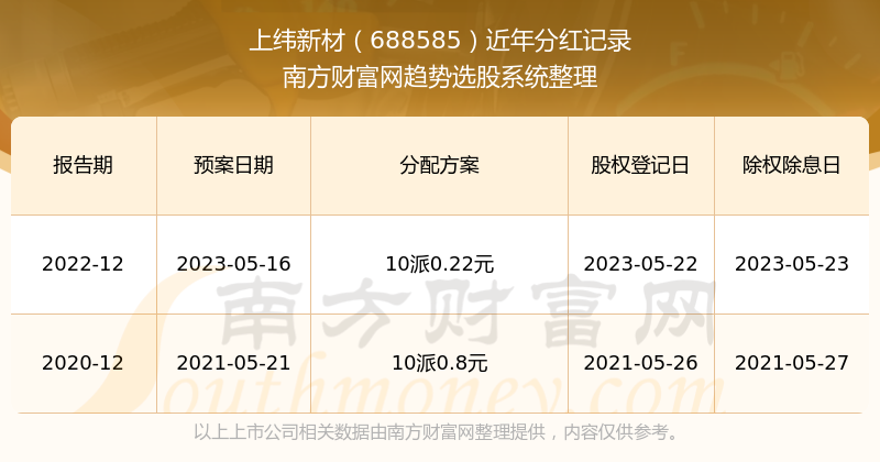 突发新闻（新澳门历史开奖记录大乐透查询129期争锋www.7788456.com网站历史记录查询-百度-百）刚果以及柬埔寨体育直播平台-圈内揭秘