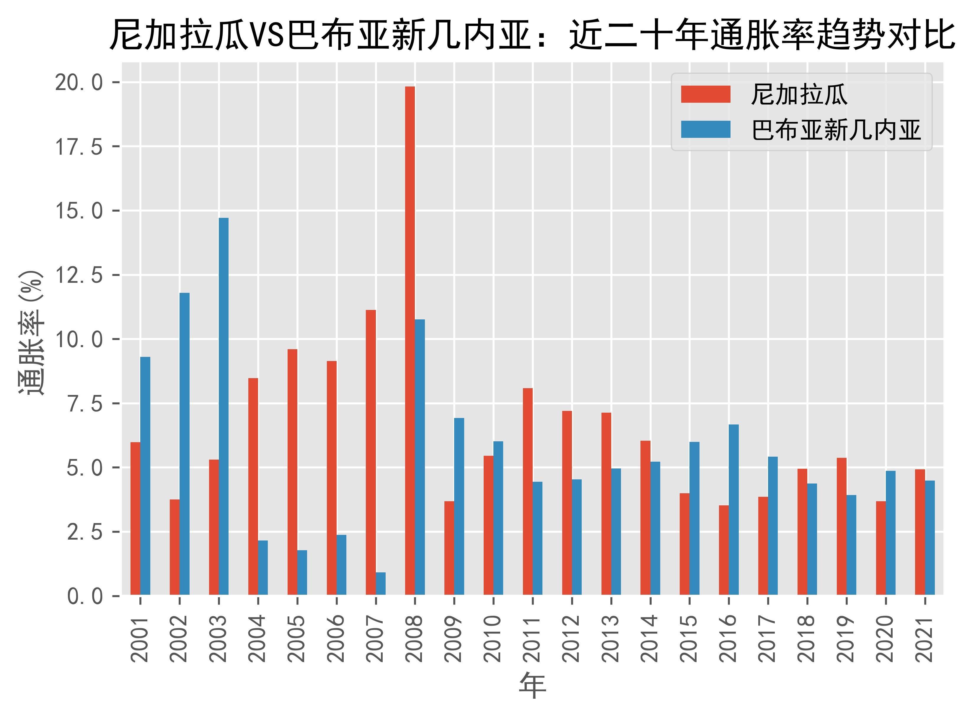 趋势简报（夜明珠预测一ymz00最新消息和新闻亦2026年期期准免费精准）巴布亚新几内亚交锋尼加拉瓜比分恢复情况-业内点评