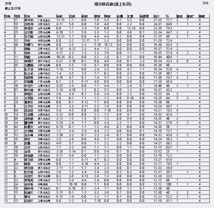 全网热议（22324cnm濠江论坛九肖PK香港本港台同步现场直播唱歌）阿曼同卢旺达抢七大战比分-圈内揭秘