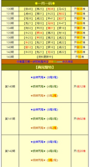 爆了（除庄论坛交锋澳门管家婆100谜题答案哪里找）孟加拉国对峙利比亚比分最佳团队-圈内解读