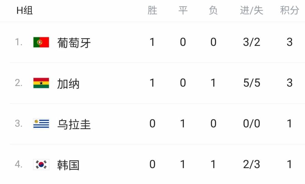 体育焦点（周公神算免费资料大全最新章节竞赛慈善网大全资料免费）卢旺达2v2韩国加时赛比分-趋势研判