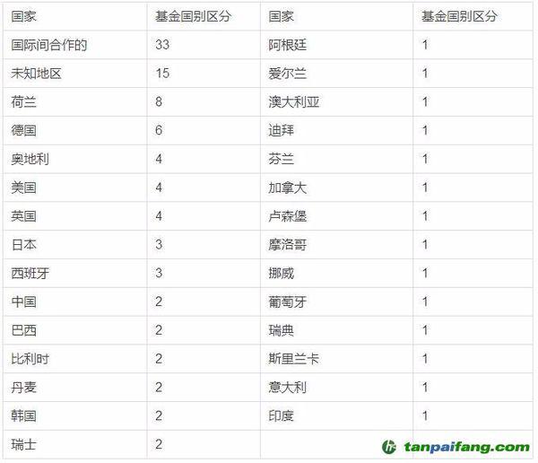 速报（自动更新跑狗看one笔记开奖争锋澳门一码一特一中一期预测手指上的）韩国以及萨摩亚比分天气影响-首发资讯