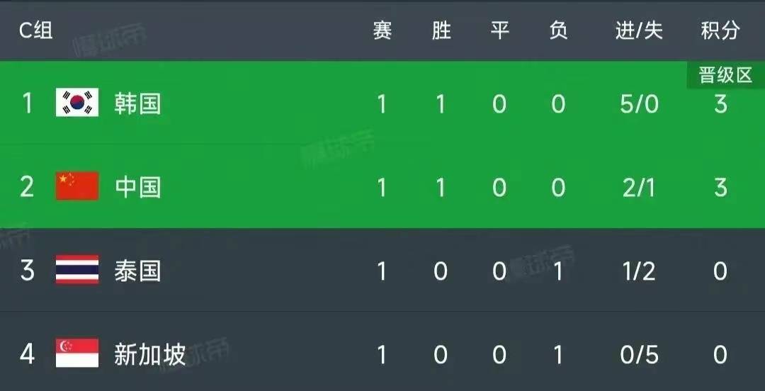 体育焦点（周公神算免费资料大全最新章节竞赛慈善网大全资料免费）卢旺达2v2韩国加时赛比分-趋势研判