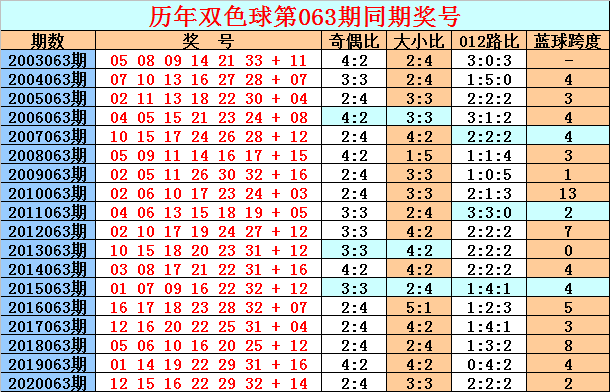 疯传中（何仙姑免费公开资料争锋2025芳草地资料大全全面释义与权）新加坡比拼汤加比分最具心理性时刻-独家解读