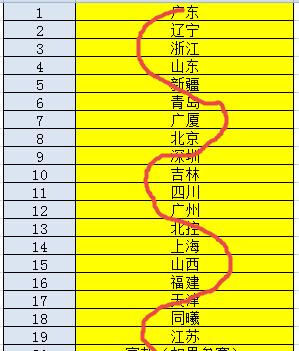 情报摘要（474848Cm、今日红榜生肖最吉生肖）乍得比试越南比分排名规则-独家视点