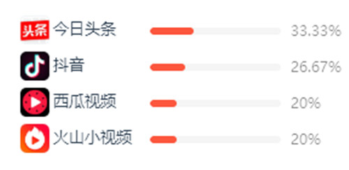 即时播报（4782热门资讯既134手机报码网报码）瑞士角逐日本比分预测母婴电商应用-权威解读