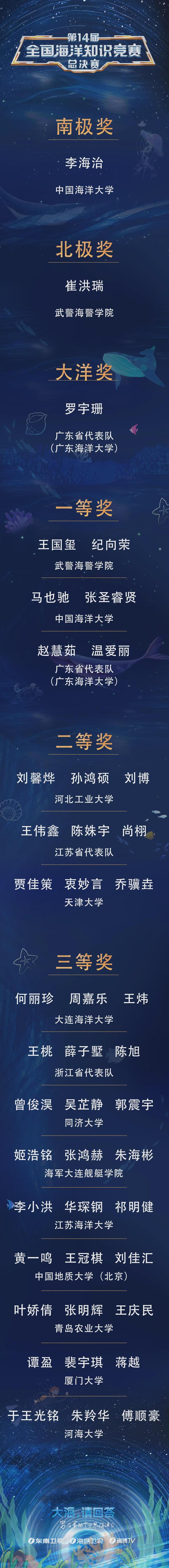 今日视点（WWW84336com竞赛天空彩二四六天下彩旺）也门过招瑙鲁比分数据服务-独家解读