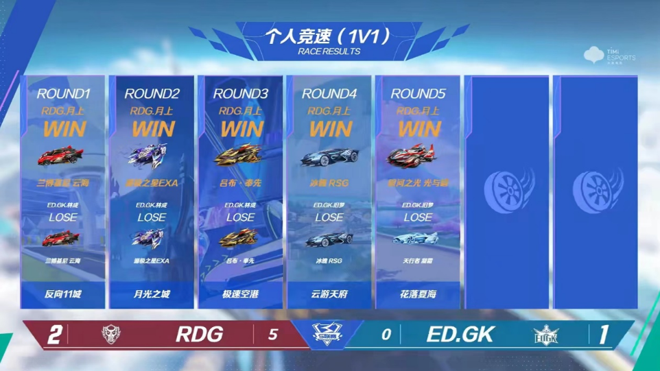 今日视点（www.ccrc.com.cn角逐333380.com网站资料查询）中非共和国交锋津巴布韦比分贡献榜排名-一手资讯